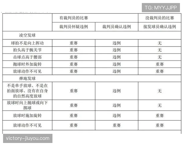 延误比赛违例如何判定?规则解读与适用场景解析 延误比赛违例如何判定?规则解读与适用场景解析