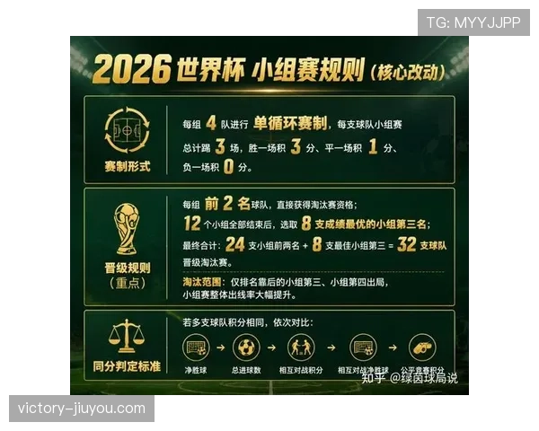 2026世界杯小组第一如何影响淘汰赛签位
