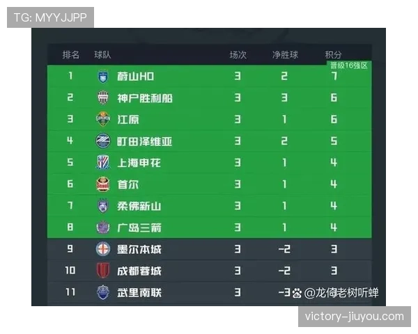 中超积分榜领跑,上海海港需警惕密集赛程下的状态起伏 中超积分榜领跑,上海海港需警惕密集赛程下的状态起伏